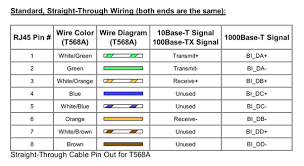 Old style ethernet bus wiring (i.e., taking the cable from one machine to the next, and then to the next, etc.) is prone to cable failure and quickly consumes allowed distances due to aesthetic wiring needs. Why Are There 8 Wires In Ethernet Cable Quora