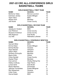 🏀🐾🏀🐾 Congratulations to Gavin...