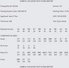 Pass your asvab test with our online practice tests, study guides & courses. Deciphering Asvab Scores Dummies