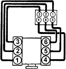 I have a 2002 mercury sable with a v6 dohc and i don't know how to get to the back 3 spark plugs to change them … read more. Ford Taurus Spark Plug Wiring Diagram Semi Truck Engine Diagram Begeboy Wiring Diagram Source