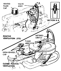 Pcv Valve 1976 Chevy C10 Pickup 250 Inline Chevy Diagram Inline Chevy C10 Chevy Line Diagram