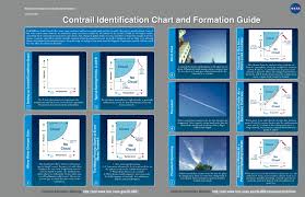 Contrail Identification Chart Facts Weather Unit