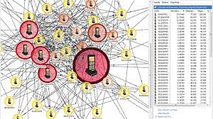 Ibm I2 Analysts Notebook Resources Trinidad And Tobago