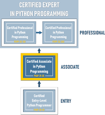 Explore the choices available to run python apps. Pcap Certification Associate Python Institute