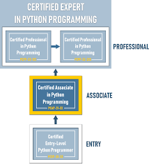 Assume if a = 60; Pcap Certification Associate Python Institute