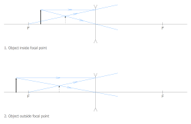 Physics Solution Physics Science Education Solutions
