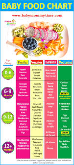 Indian Baby Food Chart 0 12 Months With Feeding Tips