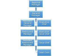 Additionally, tourism is an important factor for establishing international peace, cultural and trade aktas, a., akin aksu, a. Chapter 16 Hospitality Tourism Fundamentals Of Business