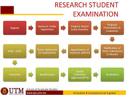 Artikel ini membahas contoh slide presentasi powerpoint yang baik dan menarik. 1 Preparation Towards Proposal Defense And Final Viva And Final Viva For Postgraduate Students Ppt Download