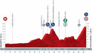 Etapa 6, horarios y canales para ver en vivo la última gran vuelta de la temporada. Vuelta A Espana 2021 Previa Recorrido Y Favoritos Rouleur