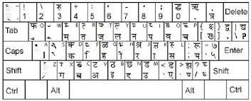 Image Result For Hindi Keyboard Kruti Dev Font Keyboard Keyboard Typing Hindi Font