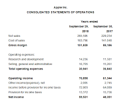 How to certify a profit and loss statement? Income Statement Format Double Entry Bookkeeping