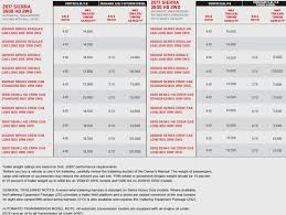 70 Unusual Ram Towing Capacity Chart