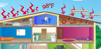 Spray Foam Insulation In Erie Best Insulation Services In Pa