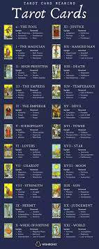 Though i'm partial to my oracle card if you're new to the world of oracle cards no need to be intimidated, you're in the right place to learn how to perform oracle card readings for any issue. Imgur Com In 2021 Tarot Tarot Guide Tarot Cards