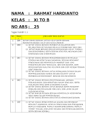 Pada kesempatan kali ini ppkn.co.id akan memberikan ulasan mengenai tugas pkn kelas 11, yuk simak … Kunci Jawaban Tugas Mandiri 51 Pkn Kelas 11 Tahun Ajar