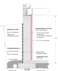 Always check the building code in your area for insulation requirements. Basement System Based On Interior Placement Of Plastic Thermal Insulation Download Scientific Diagram