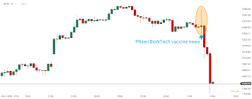 View bntx's stock price, price target, earnings, forecast, insider trades, and news at marketbeat. Pfizer Biontech Vaccine Key Facts Xtb