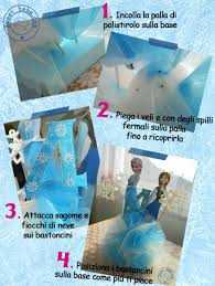 Festa Tema Frozen Decorazioni Fai Dai Te Party A Tema Frozen Decorazioni Frozen Compleanno Frozen