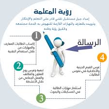 مدونة المعلمة شريفة السلمي الرؤية والرسالة
