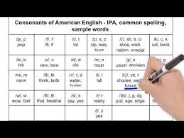 How To Pronounce And Spell American English Consonant Sounds Youtube