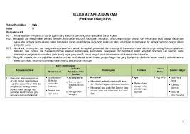Kumpulan rpp kurikulum 2013 dan ktsp. Silabus Kimia Sma Kls Xi 12 Mei 2013 1 Tahun Revisi