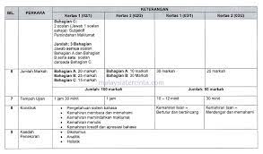 Pentaksiran tingkatan tiga, atau diperkenalkan dengan nama singkatannya pt3, merupakan sebuah pentaksiran sumatif untuk menilai pencapaian akademik murid pada peringkat menengah rendah. Soalan Pt3 2019 Bahasa Arab Dernier B