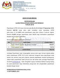 Malay language / bahasa malaysia. Kpm Twitterissa Kenyataan Media Rasmi Kementerian Pendidikan Malaysia Berkaitan Upsr 2018 Chedetofficial Drwanazizah Maszlee Teonieching Mohdgazaliabas Bernamadotcom Beritartm Buletintv3 501awani Tvalhijrah114 Https T Co Baigahj5ig