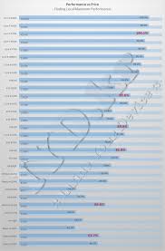 the ultimate cpu gaming benchmark showdown 2014 intel