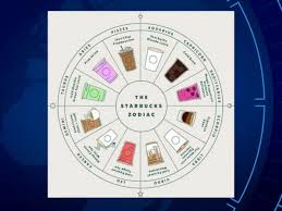 See characteristics of your astrological sign and unveil your personality traits. New Starbucks Zodiac Chart Finds The Drink To Perfectly Match A Your Personality Gma