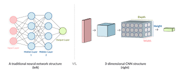 Neural Networks For Image Recognition Methods Best Practices Applications Missinglink Ai