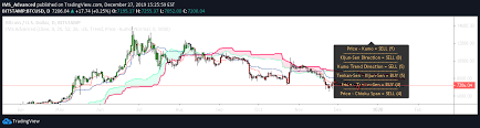 Once the trend is identified the next step is timing. Ichimoku Market Scanner Advanced Indicator By Ims Advanced Tradingview