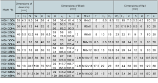 Technical Details For Hiwin Hgh And Hgw Heavy Duty Linear