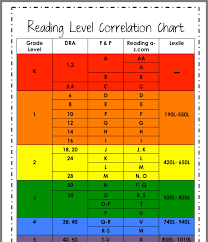 Pin By Mary Thome On Aatl 2nd Grade Reading Level Chart Guided Reading Lexile Reading Levels
