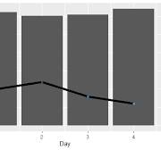r - How to set different ranges for dual axes and assign ...