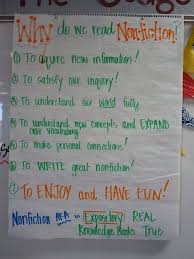Reading Non Fiction Anchor Chart Www Bedowntowndaytona Com