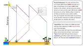 Naming conventions homogenize code, which has the advantages of making it easier for developers to it can be found in javascript, java, c++, c# and much more. Camel And Bananas Puzzle Amazon Interview Puzzle Youtube