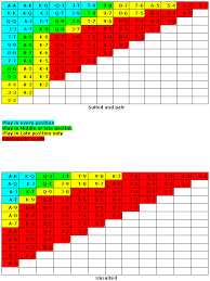 Poker Charts Usdchfchart Com