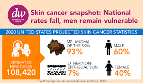 Listen cancer prediction 2020 on youtube. Aadmember On Twitter Skin Cancer 2020 Predictions National Rates Fall While Men Remain Vulnerable Check Out Dermworld For A Snapshot Of This Year S Anticipated Skincancer Incidence Https T Co O8t5x7arlz Https T Co Vovbcaqoob