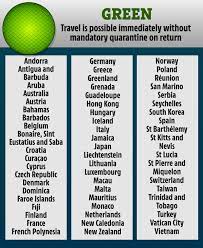 However, the tricky part is the entry rules of these countries. Green List Countries To Uk English Travellers Get Green Light To Visit 12 Countries From May 17 Financial Times Passengers Returning To The Uk From Those Countries Do Not