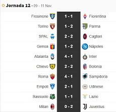 Lingua italiana per stranieri è una rubrica dedicata all'italia e alla lingua italiana, pensata per chiunque voglia approfondire la propria conoscenza di questa lingua e questo paese. Serie A Liga Italiana Osm Forum