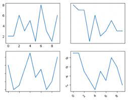Python Matplotlib Pyplot Ticks Geeksforgeeks