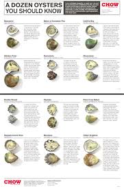 pin by jesse standlea on oysters in 2019 oyster recipes