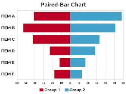Gchart Paired Bar Chart