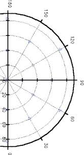Modeling the direct sun component in buildings using matrix algebraic  approaches_ Methods and validation