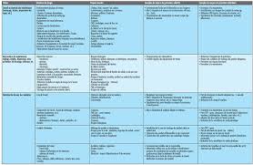 Le degré de précision de l'échelle ou des paramètres requis pour fournir l'évaluation la plus pertinente possible). Fiche 4 2 3 Analyse Des Risques Par Activite Exemples Abbet