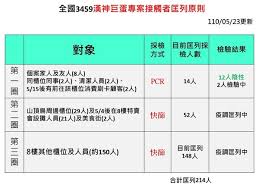 看診日期： 2021 年 3 月 31 日. é«˜å¸‚æ¼¢ç¥žå·¨è›‹æ«ƒå§ç¢ºè¨º æ€¥åŒ¡åˆ—214äººåˆæ­¥æŽ¡æª¢çµæžœæ› æœ€å¤¯æ–°èž å¹´ä»£é›»è¦–å°