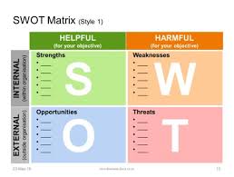 Swot Analysis Templates Swot Analysis Template Swot Analysis Strategic Planning Template