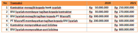 Contoh file soal uts lengkap kelas 1 6 sd mi semua mata pelajaran 2016 2017 berikut ini adalah kumpulan dari berbagi. Contoh Kasus Pembiayaan Istishna Dalam Kehidupan Sehari Hari Mas Raffi