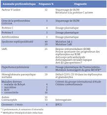 Syndrome De Budd Chiari Fmc Hge